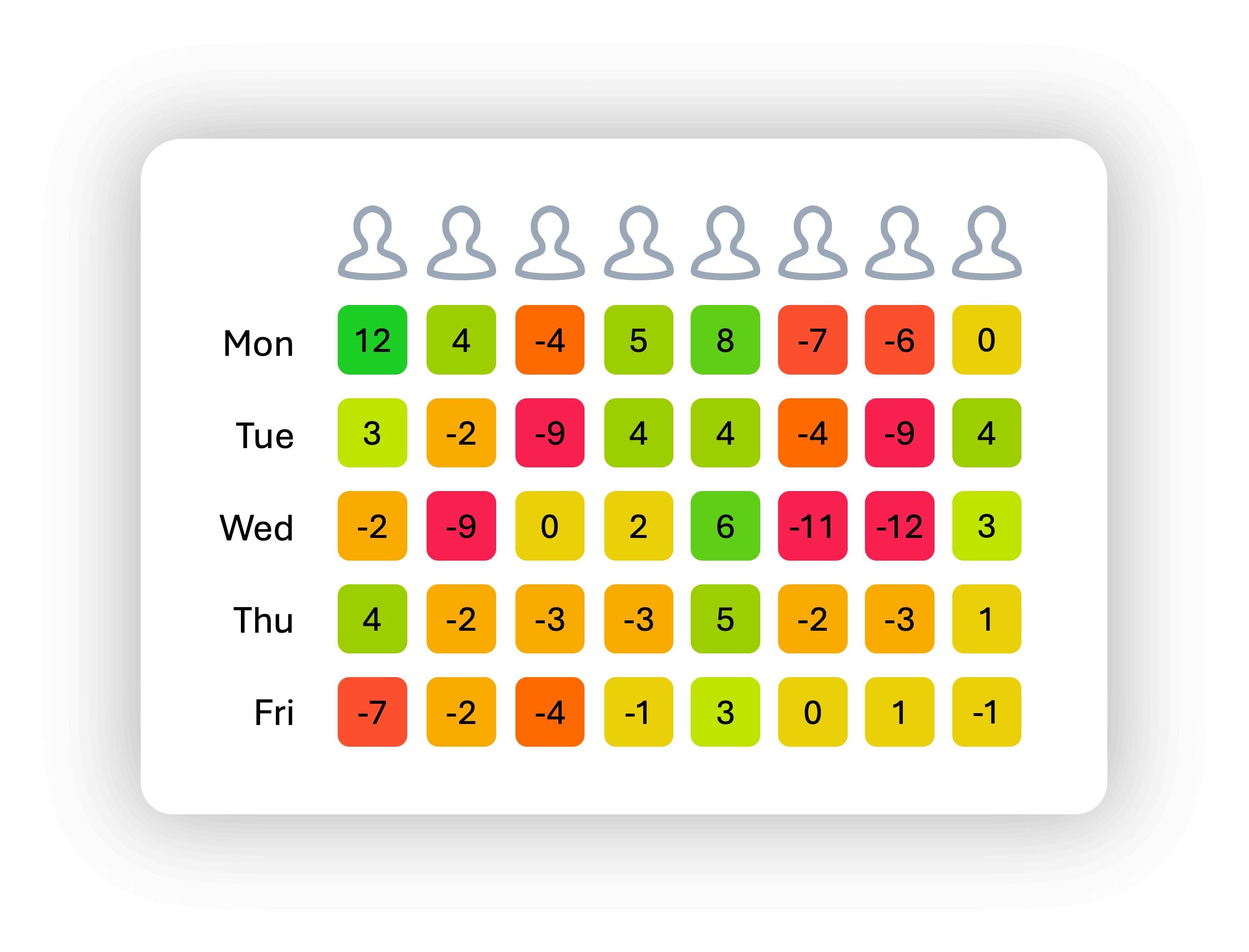 BW Behaviour Radar