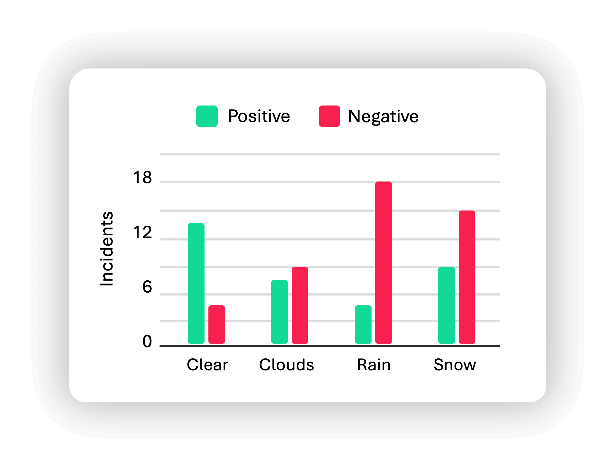 BW Incidents Weather