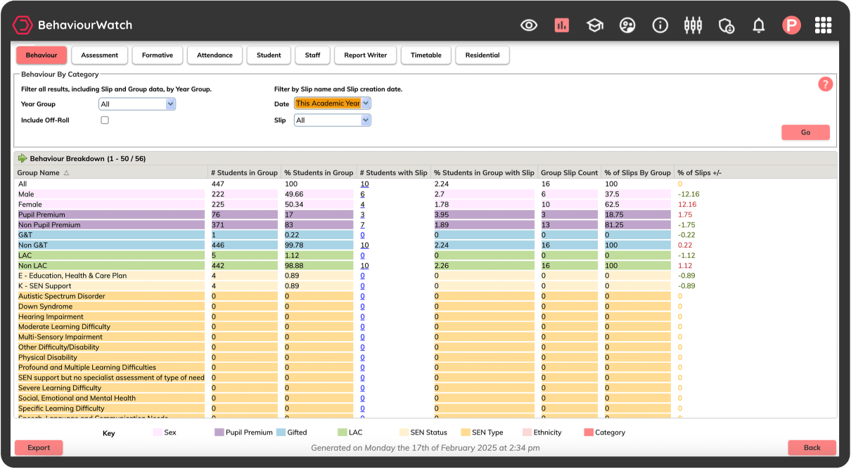 PRODUCT_BEHAVIOURWATCH Behaviour Breakdown